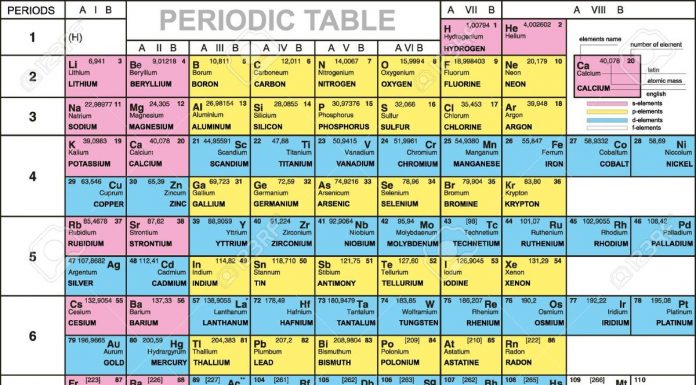 С Днем химика!